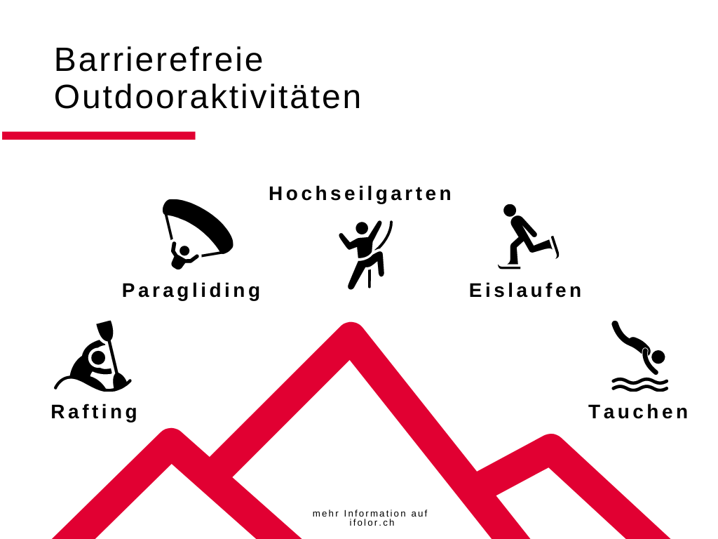 Ifolor - Grafik Outdooraktivitäten DE Ifolor - Grafik Outdooraktivitäten DE