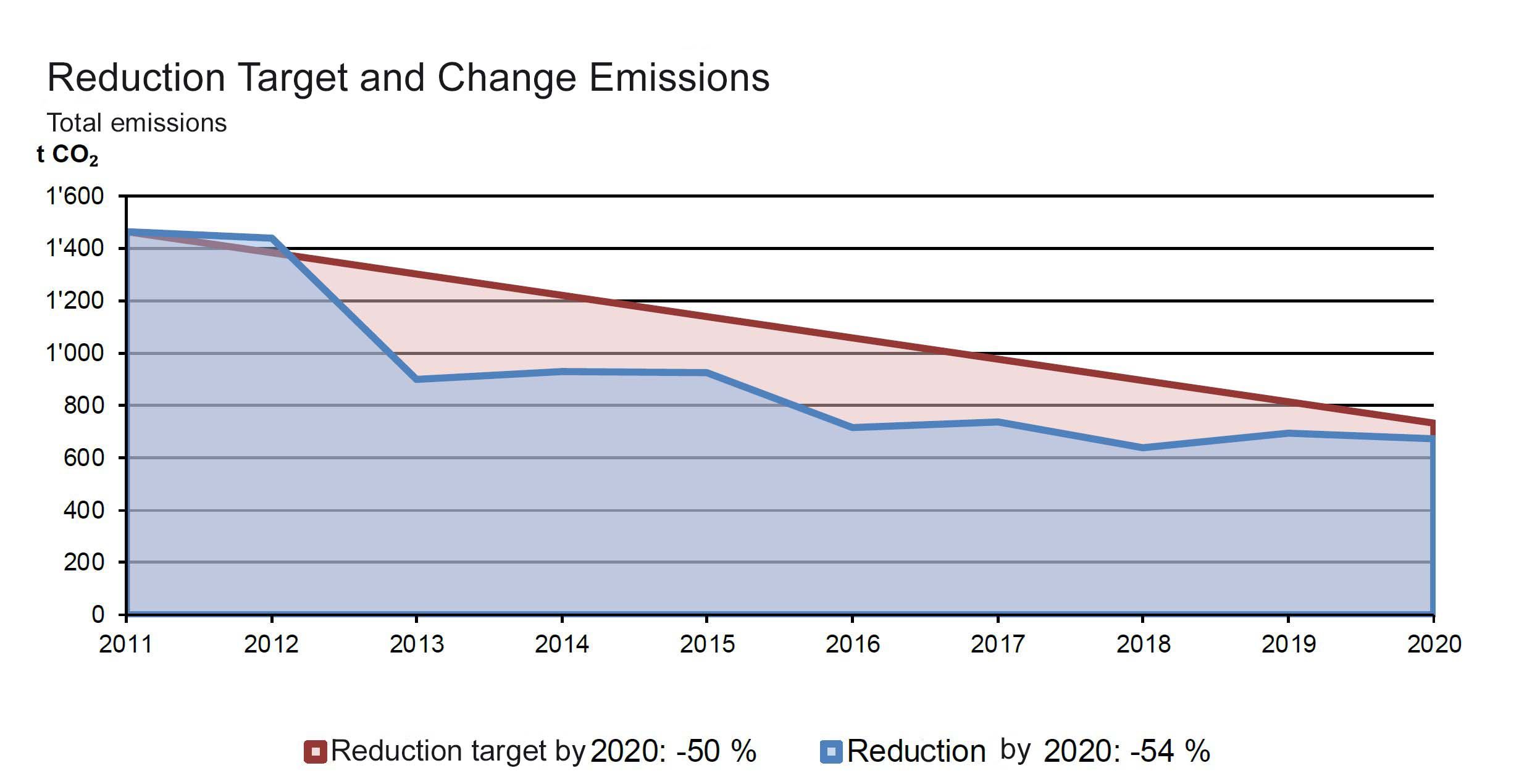 Swiss Climate graphic Swiss Climate graphic