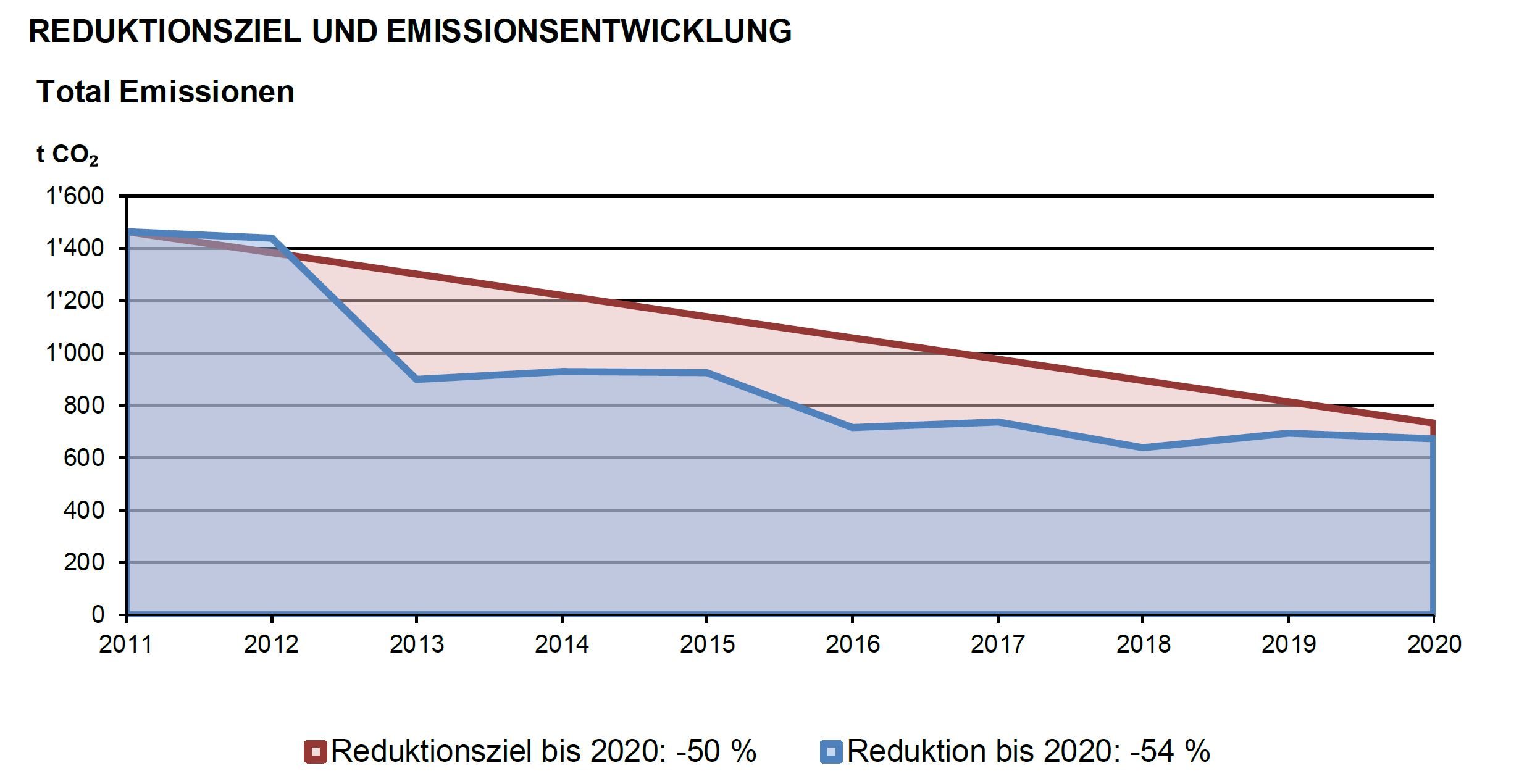 Grafik Swiss Climate Grafik Swiss Climate
