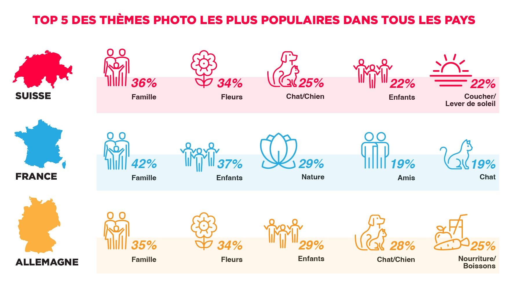 Infographie sur les 5 thèmes photo les plus populaires dans tous les pays Infographie sur les 5 thèmes photo les plus populaires dans tous les pays
