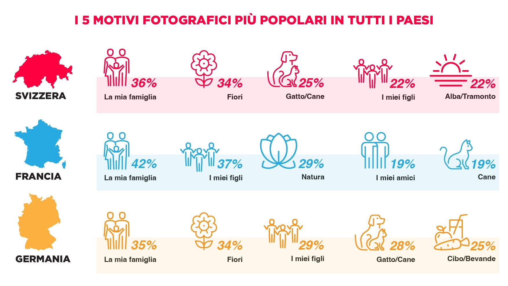 Infografica con i 5 motivi fotografici più popolari in tutti i paesi Infografica con i 5 motivi fotografici più popolari in tutti i paesi