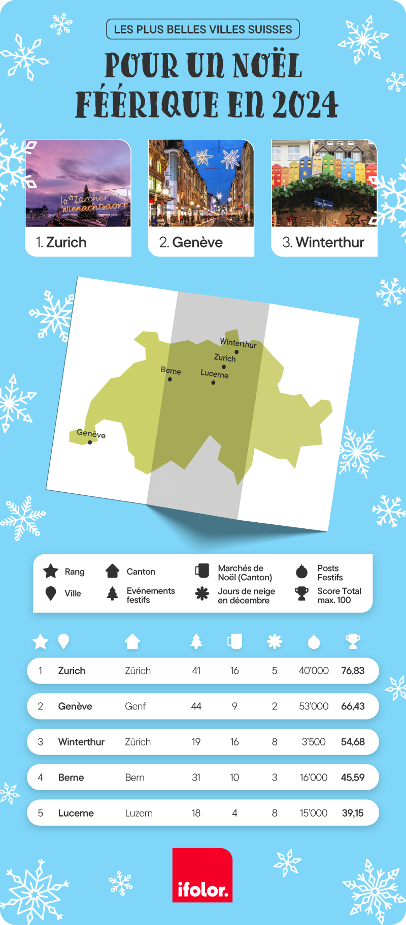 Sorties familiales festives : Les cinq meilleures villes suisses à Noël Sorties familiales festives : Les cinq meilleures villes suisses à Noël