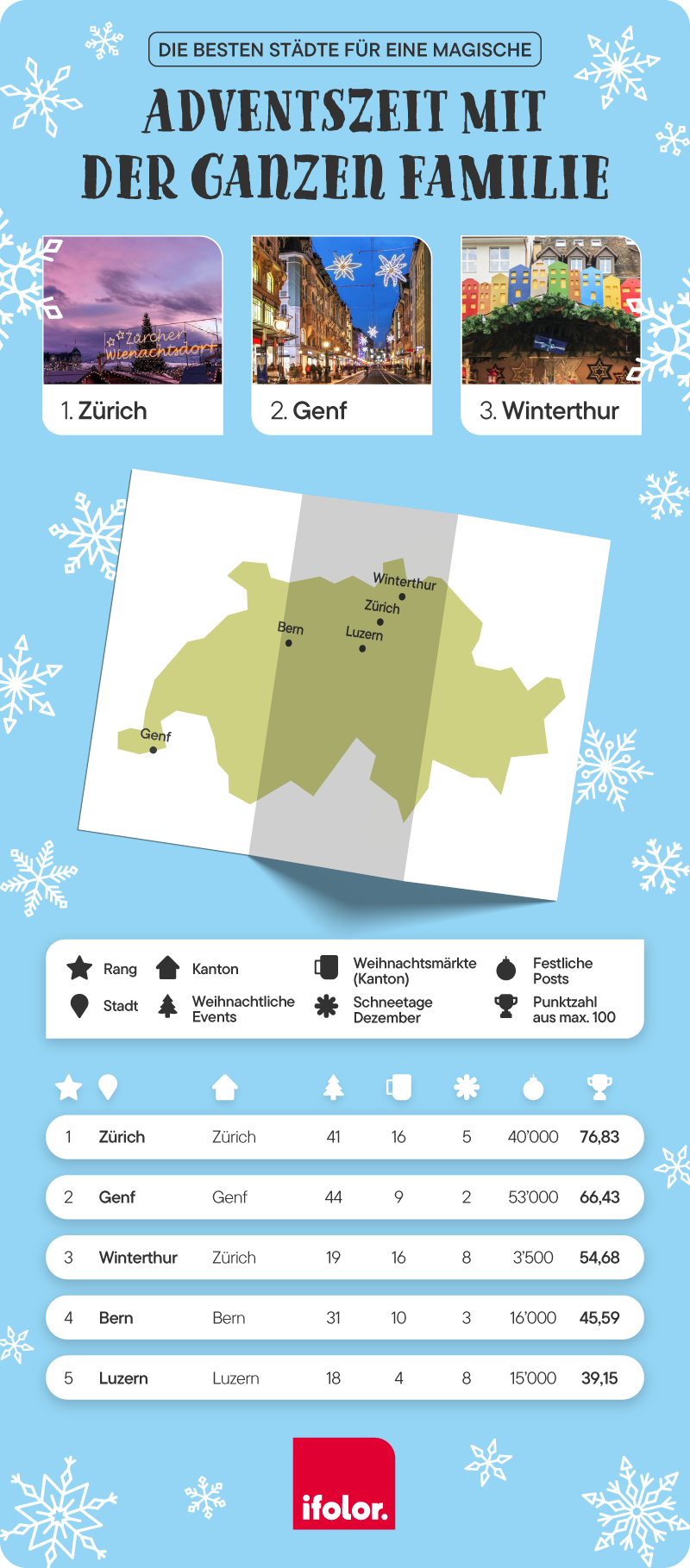 Festliche Familientrips: Die fünf besten Schweizer Städte zur Weihnachtszeit Festliche Familientrips: Die fünf besten Schweizer Städte zur Weihnachtszeit