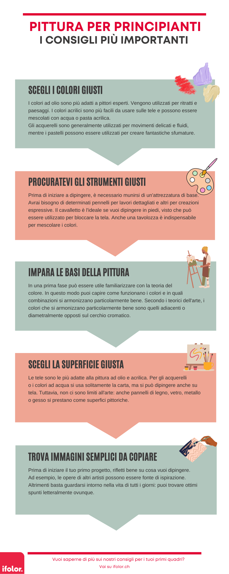 La pittura per principianti: consigli e idee La pittura per principianti: consigli e idee