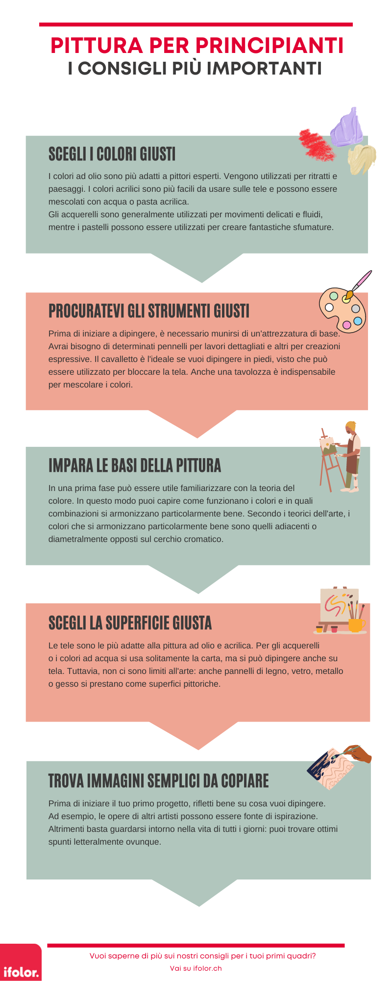 3 Cose per iniziare a dipingere con acrilico