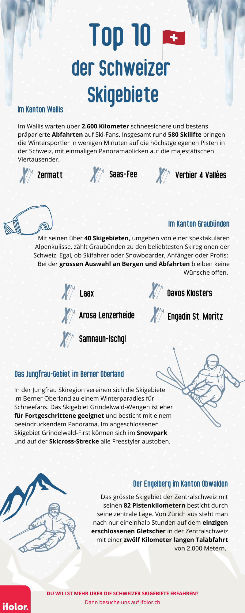 Unsere Top 10 der schönsten Skigebiete in der Schweiz Unsere Top 10 der schönsten Skigebiete in der Schweiz