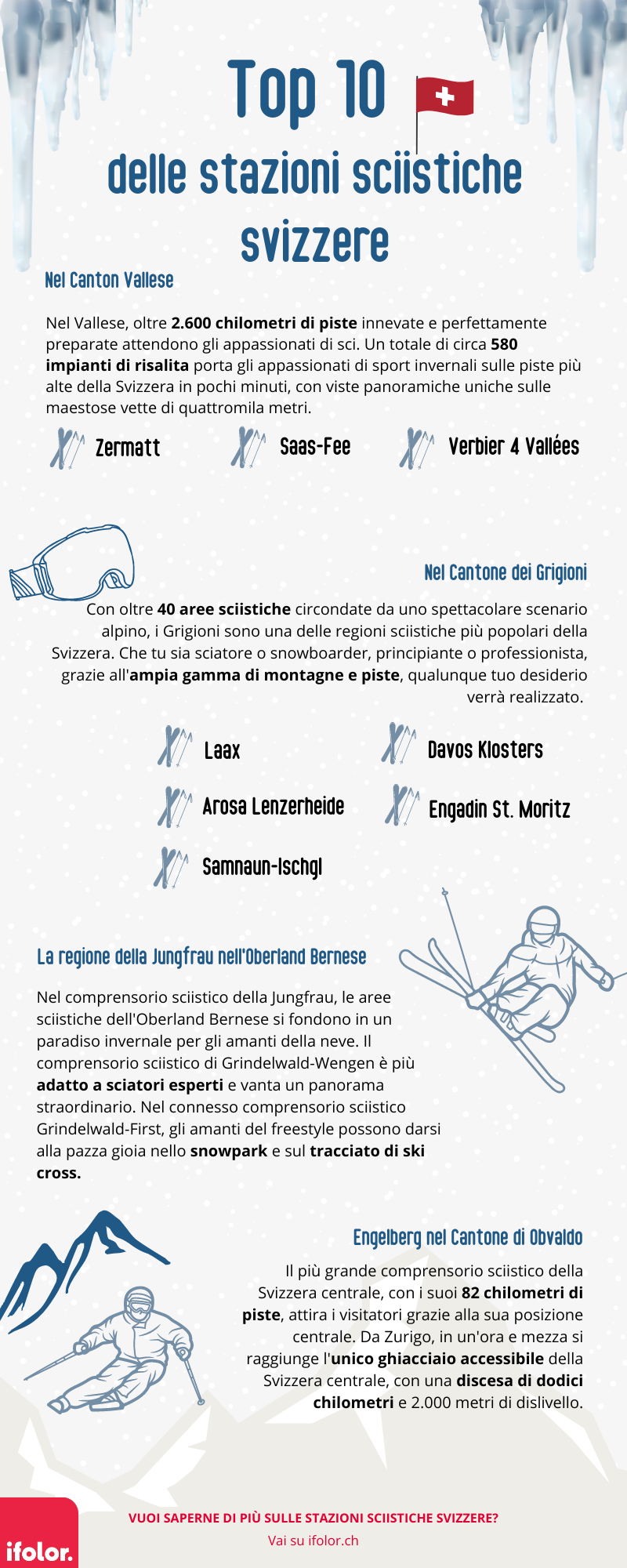 La nostra top 10 delle più belle stazioni sciistiche della Svizzera La nostra top 10 delle più belle stazioni sciistiche della Svizzera