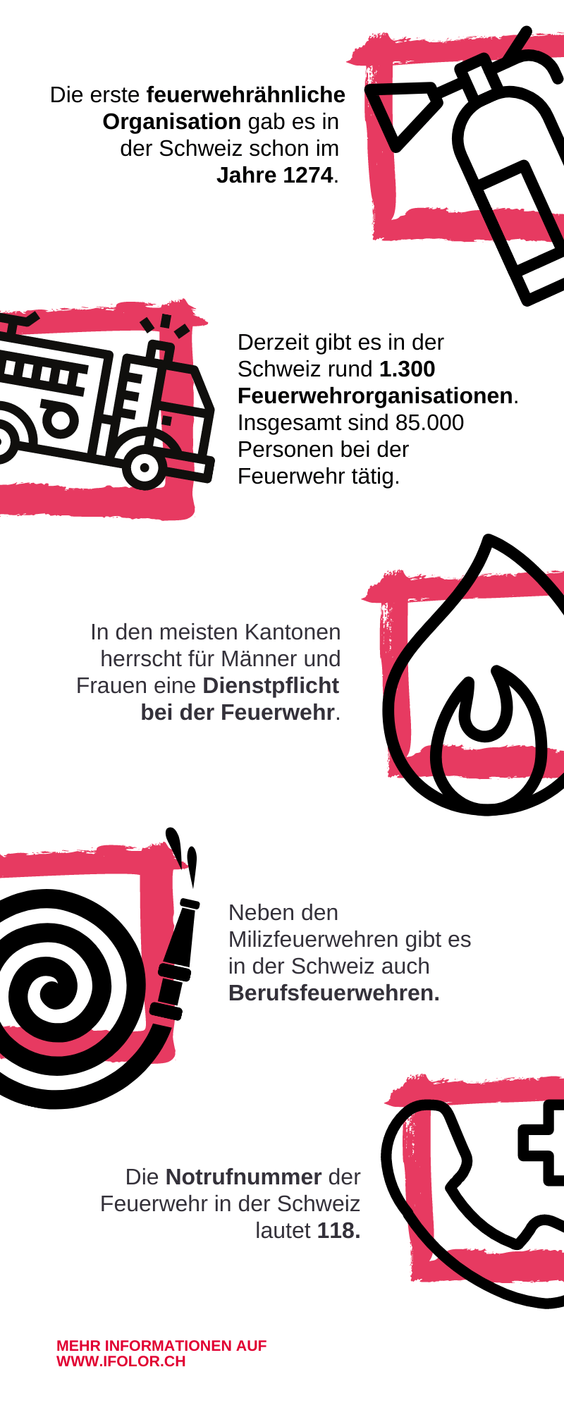Feuerwehr in der Schweiz Feuerwehr in der Schweiz