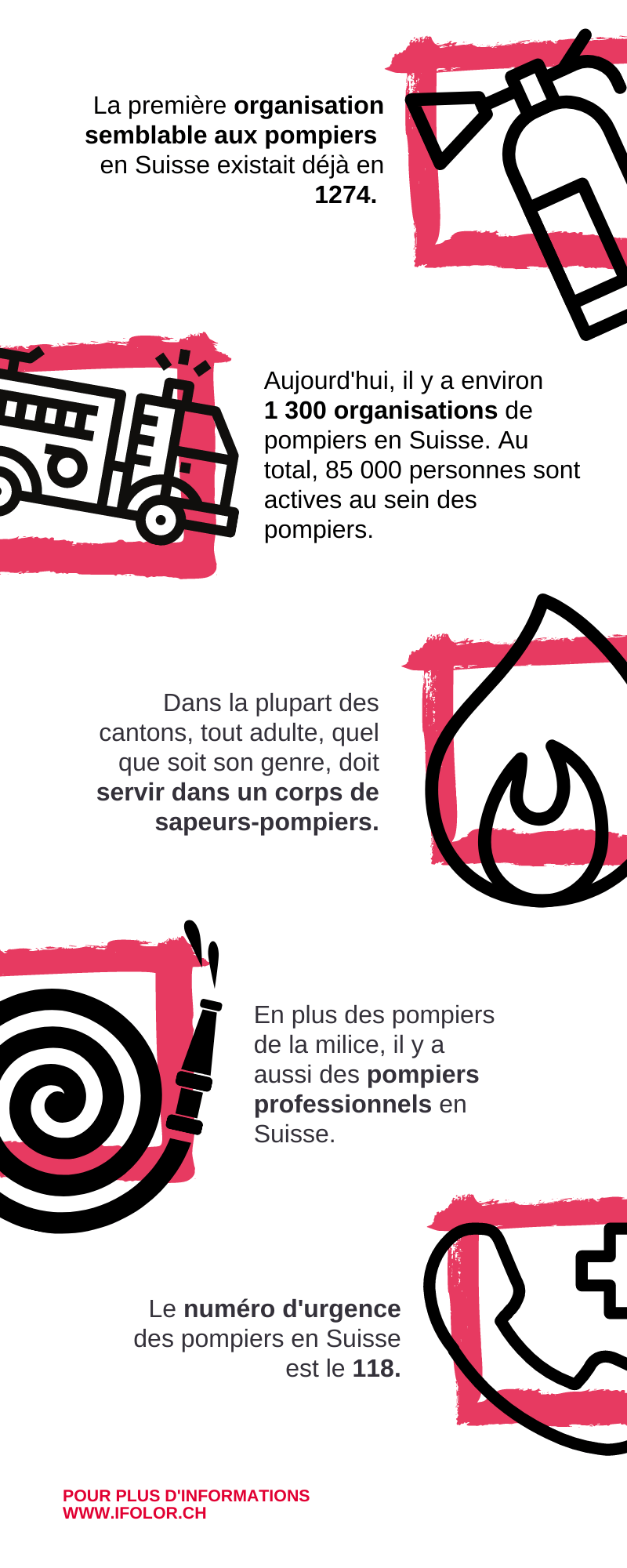Les sapeurs-pompiers en Suisse Les sapeurs-pompiers en Suisse
