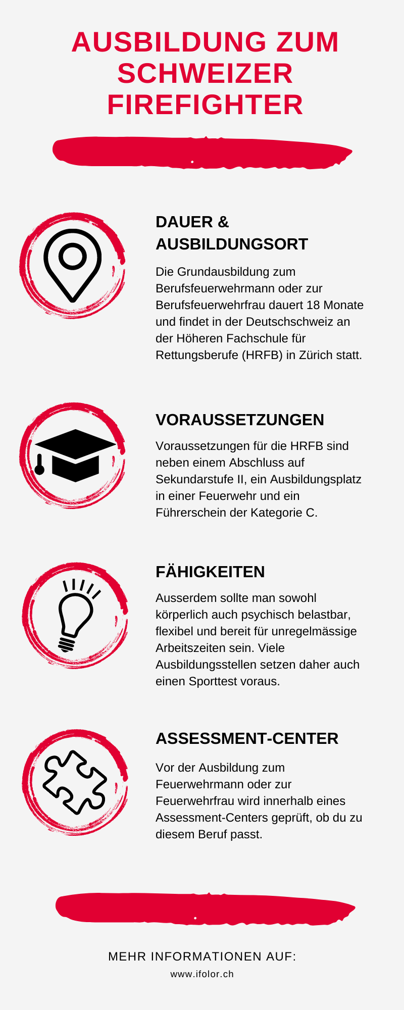 Feuerwehr in der Schweiz Feuerwehr in der Schweiz