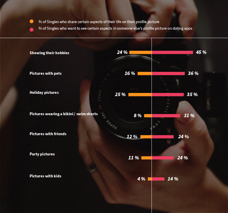 Ifolor Tinder Pictur Graphics En-03 Ifolor Tinder Pictur Graphics En-03